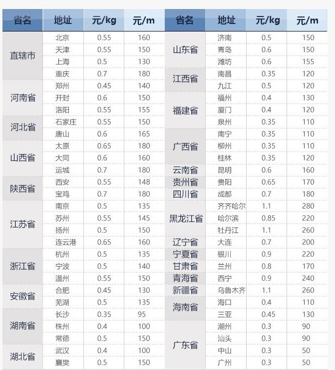 深圳到汕尾物流專線-物流貨運價格-天天發車