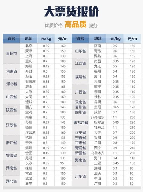 深圳到昌吉零擔物流專線、深圳到昌吉整車貨運專線電話查詢